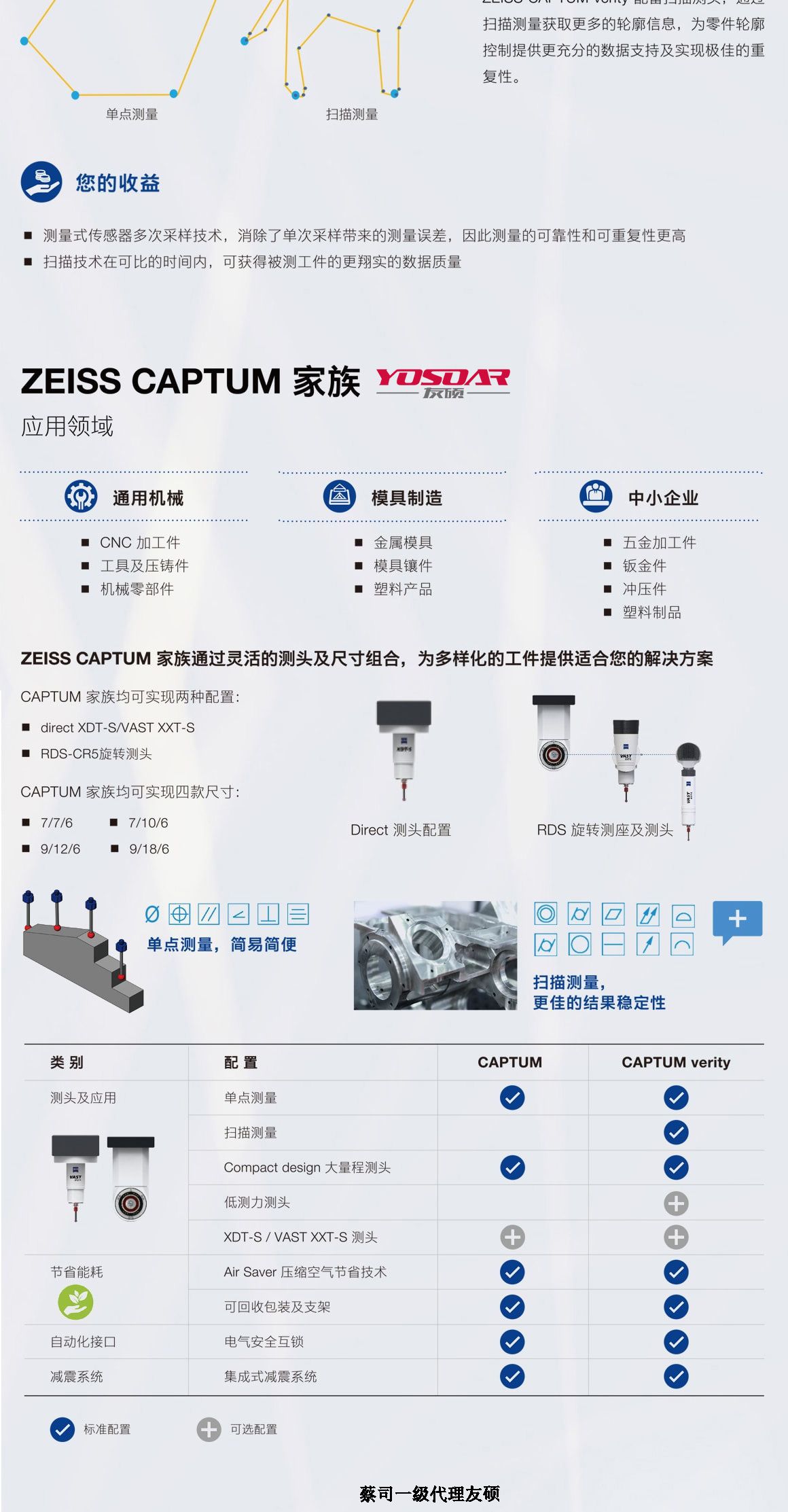 石家庄蔡司三坐标CAPTUM
