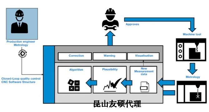 石家庄蔡司石家庄三坐标测量机